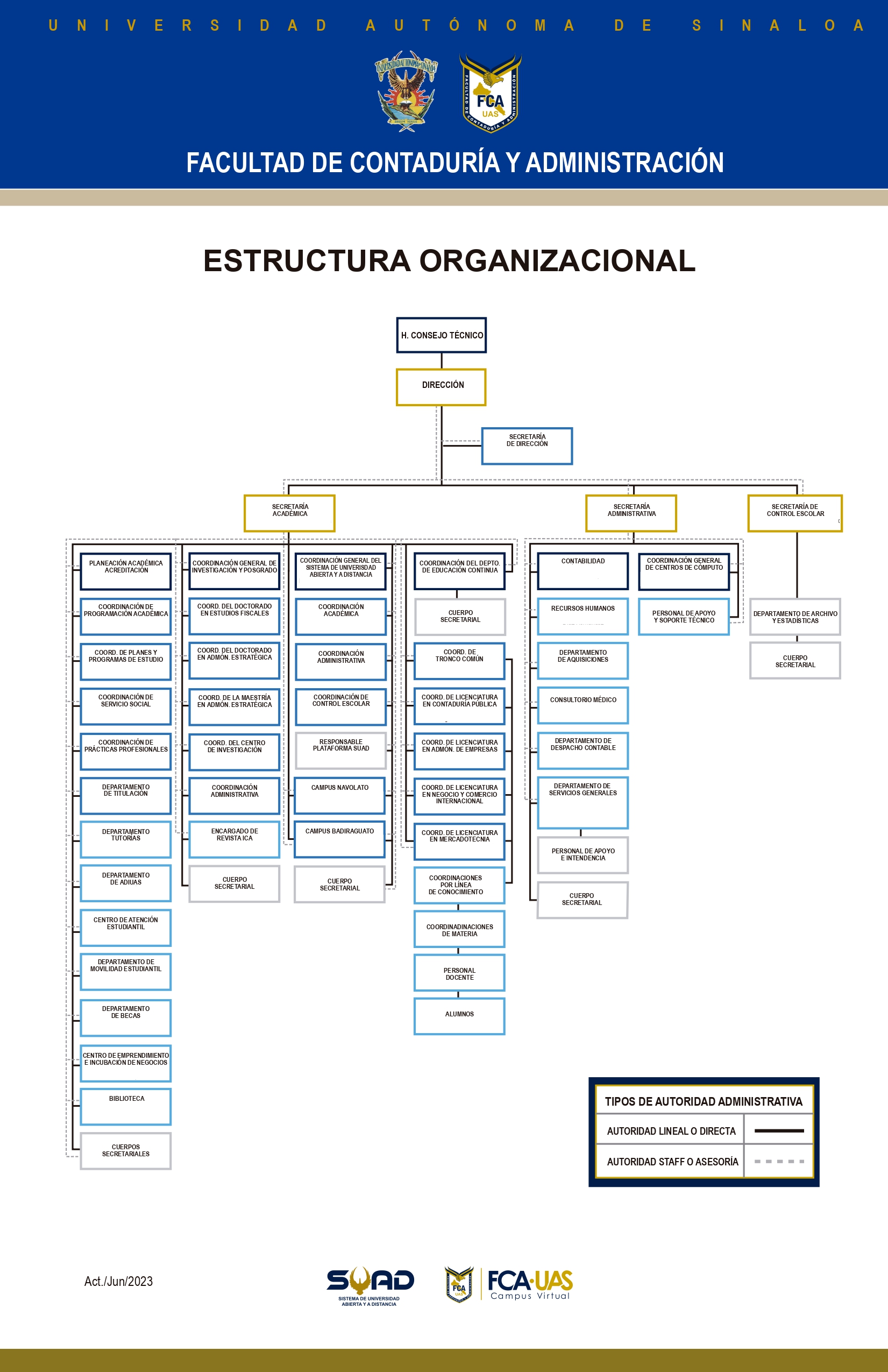 FCA:UAS Gestión 2022-2025