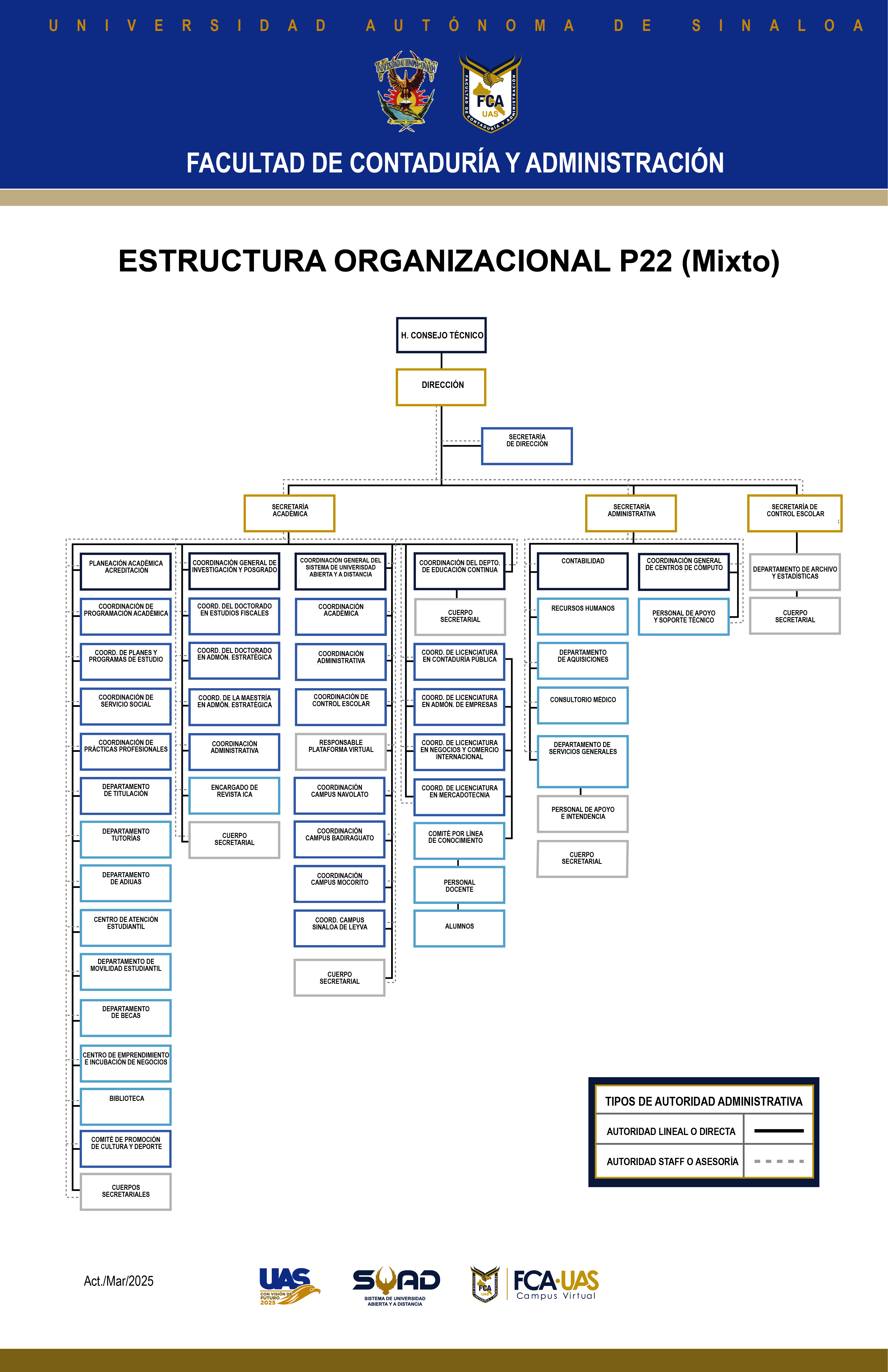FCA:UAS Gestión 2022-2025 FCA:UAS Gestión 2022-2025