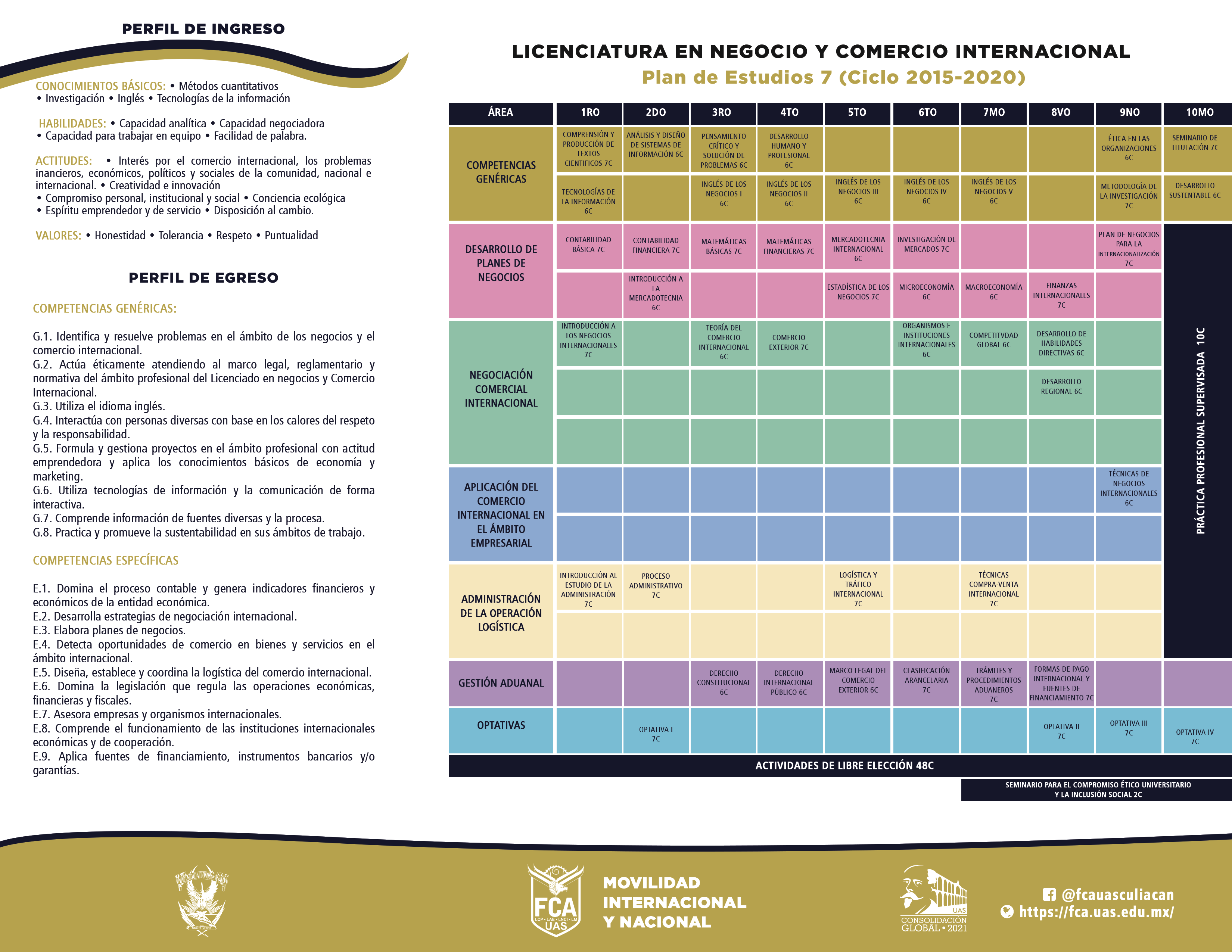 FCA - Negocio y Comercio Internacional